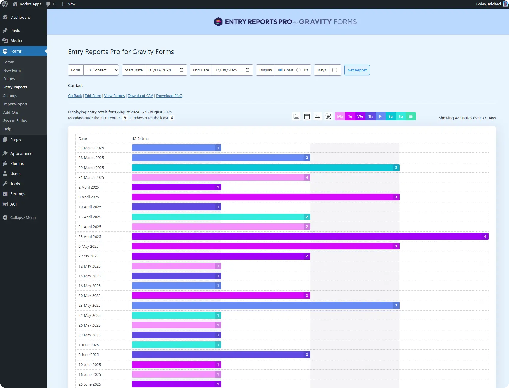WordPress plugins for Gravity Forms, WooCommerce, Open Graph, Project Management and more.
