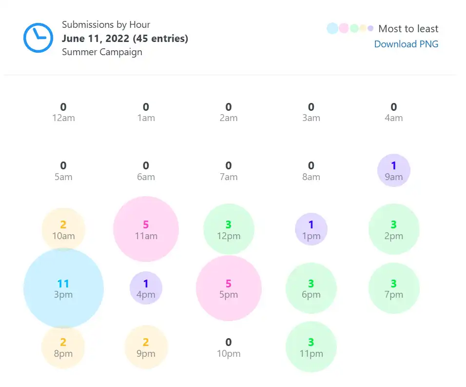 Entry Reports Pro for Gravity Forms