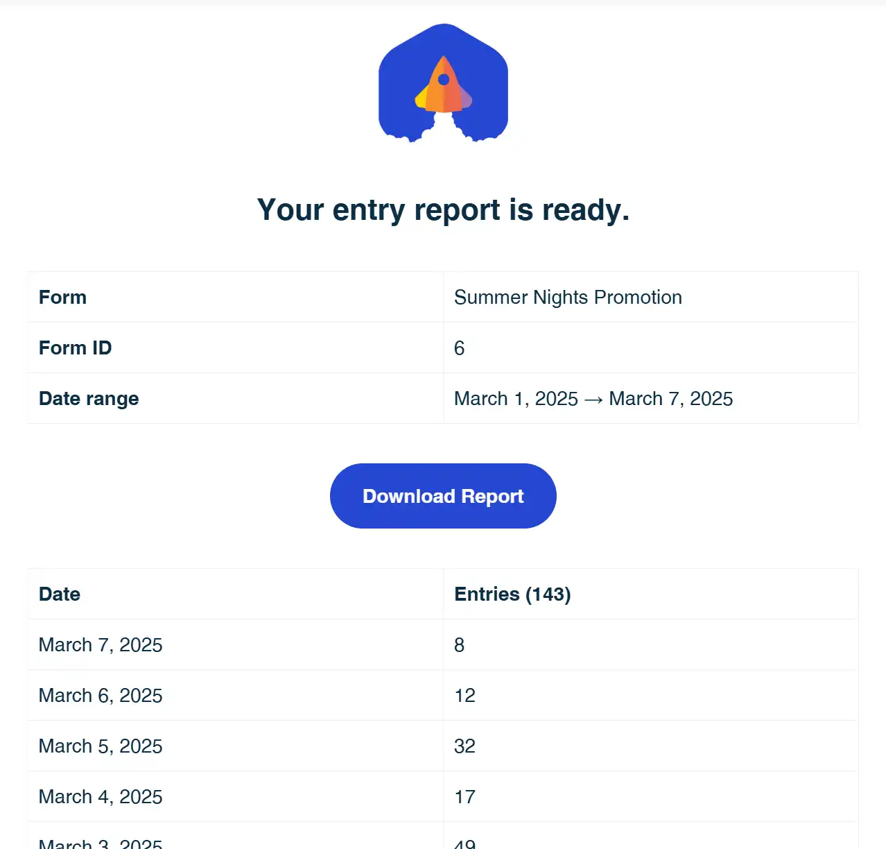 Entry Reports Pro for Gravity Forms