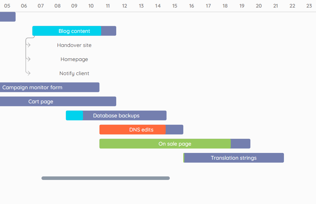 Gantt Pro – Rocket Apps