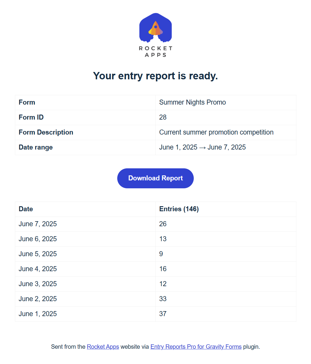 Entry Reports Pro for Gravity Forms Email Report