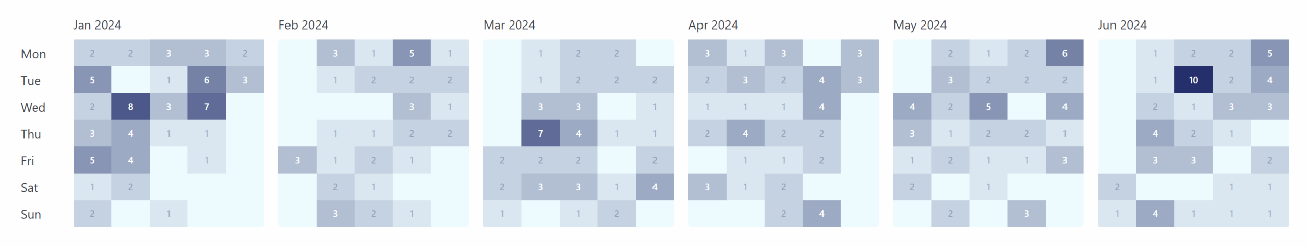 Gravity Forms Heat Map
