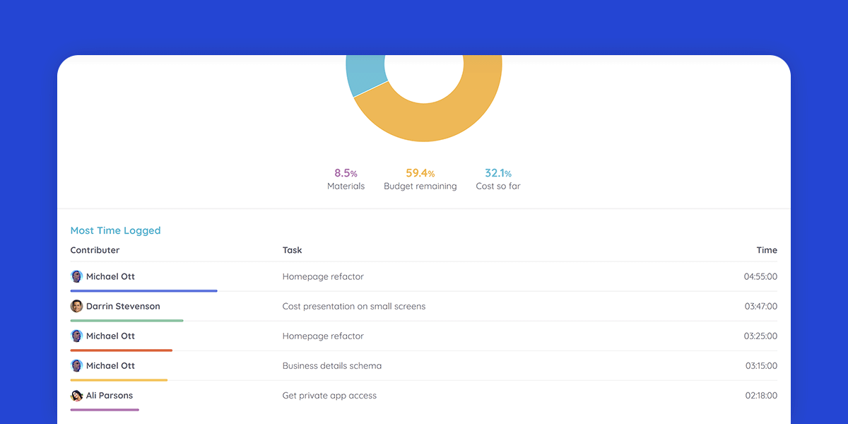 The settings interface of the Reports Pro plugin for WordPress