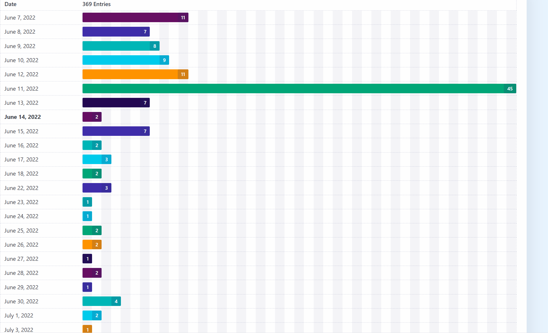 Entry Reports Pro for Gravity Forms