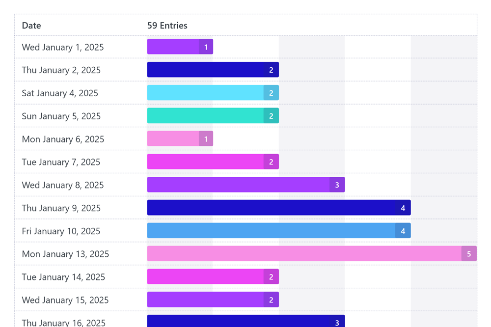 Get instant insights into Gravity Forms entries with intuitive visualisation, exporting options and automated email reports. - Evaluate form effectiveness