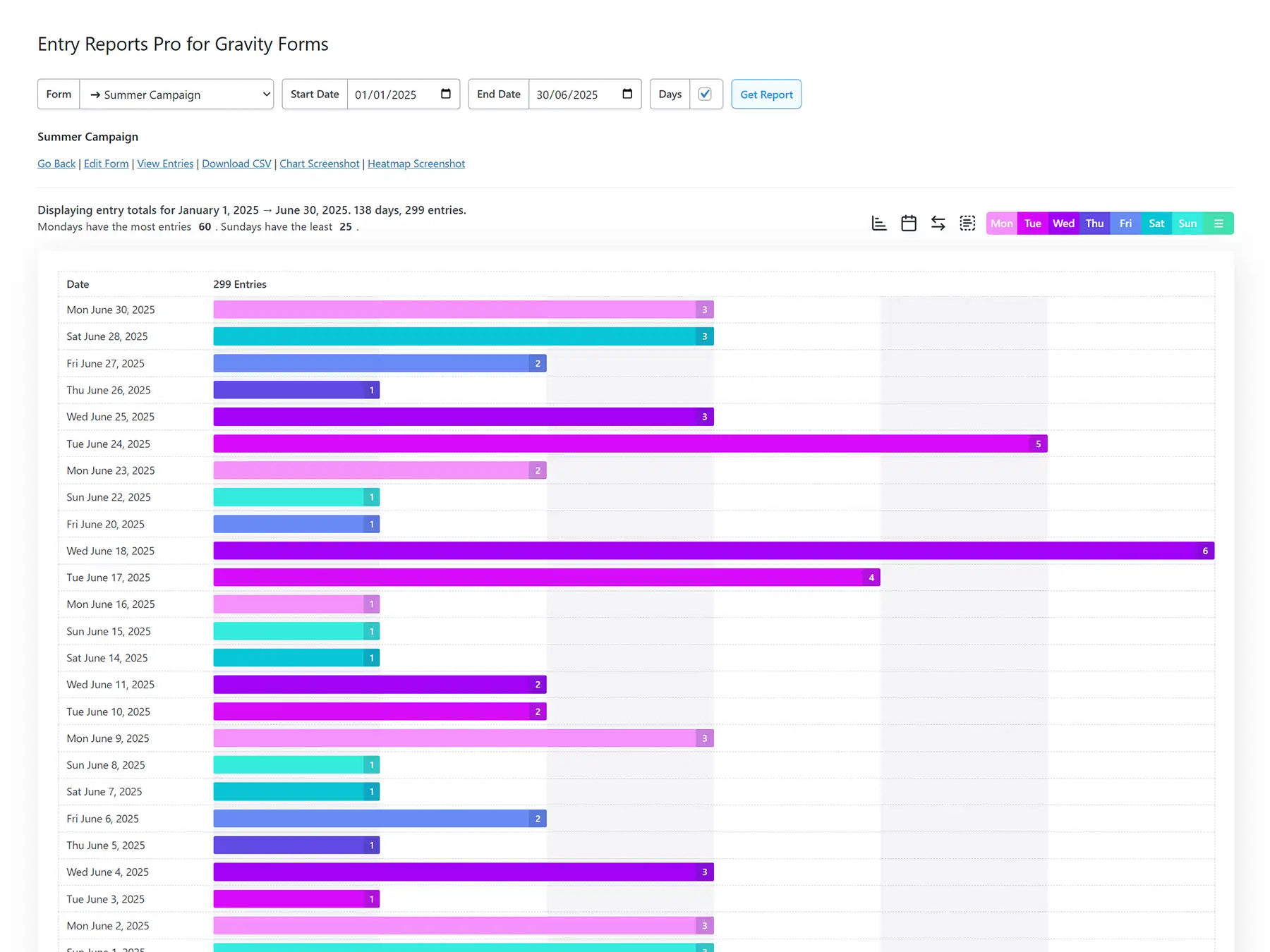 Entry Reports Pro for Gravity Forms for WordPress