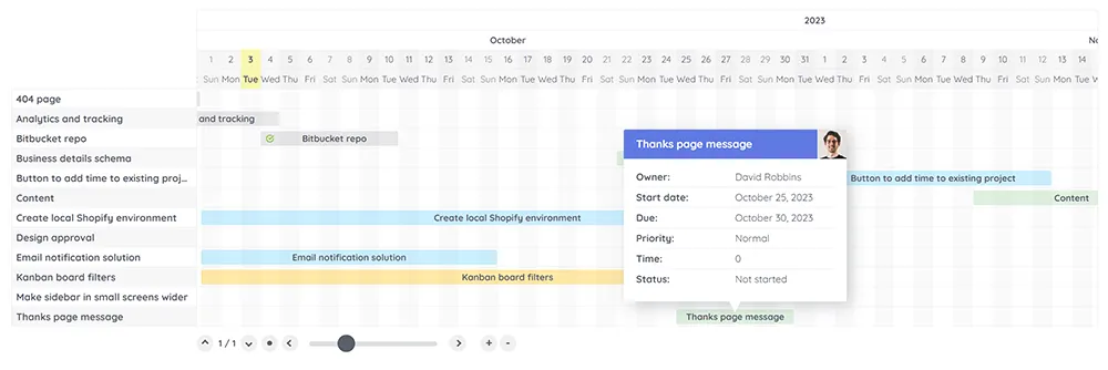 An elegant, feature-packed and user-friendly project management theme on WordPress, offering both beauty and functionality. - Gantt chart