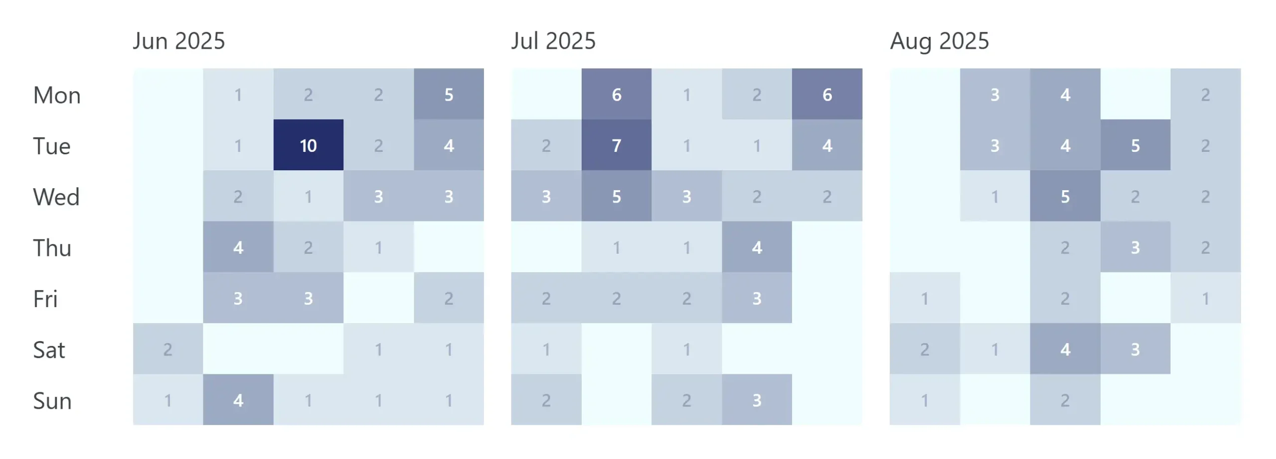 Get instant insights into Gravity Forms entries with intuitive visualisation, exporting options and automated email reports. - Calendar heat map