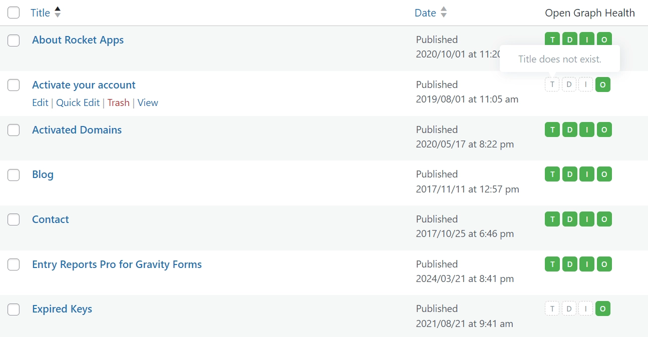 Achieve precise social visibility with control over how your WordPress content appears on social platforms. - Quality Indicators