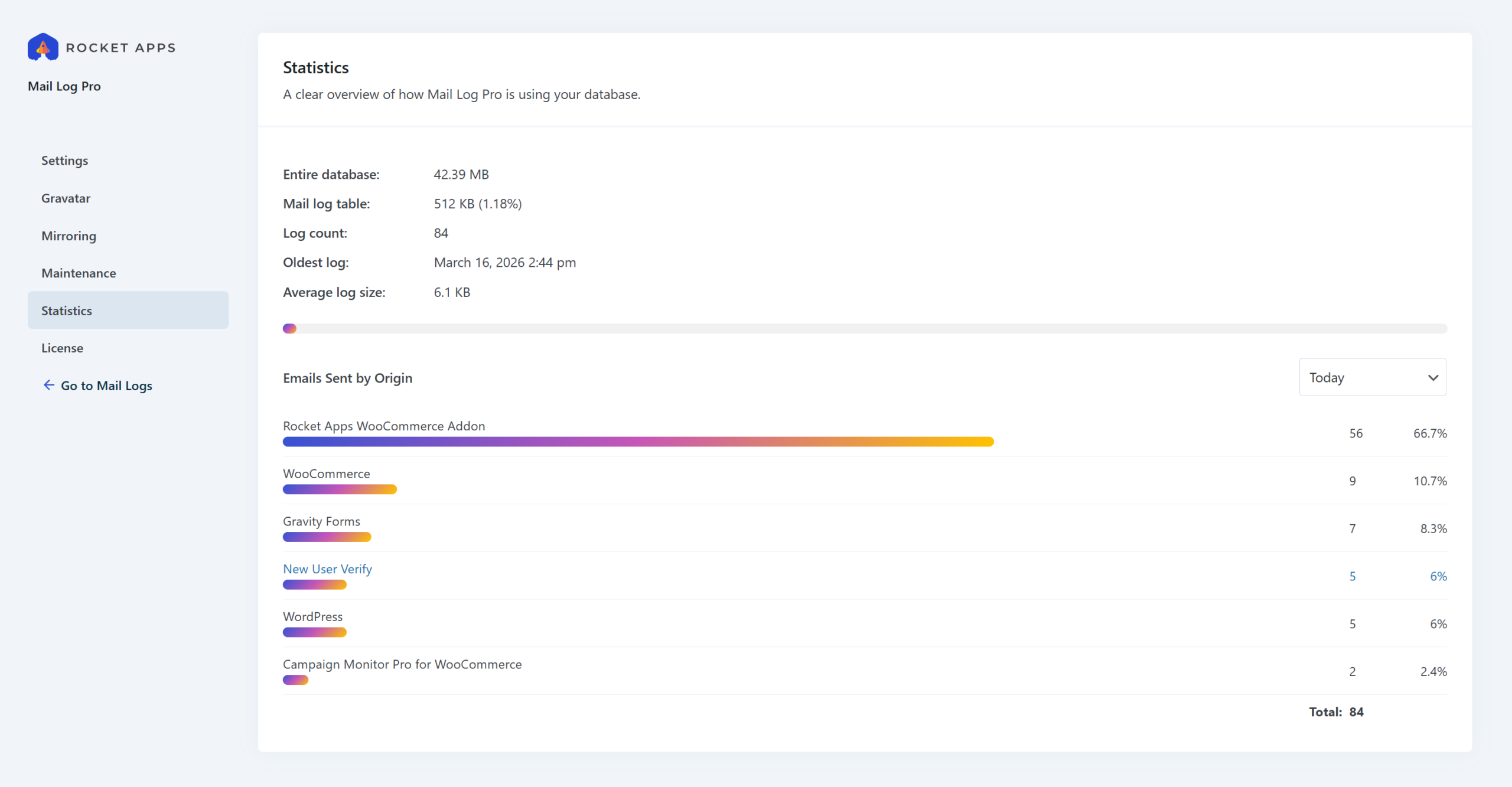 Mail log statistics