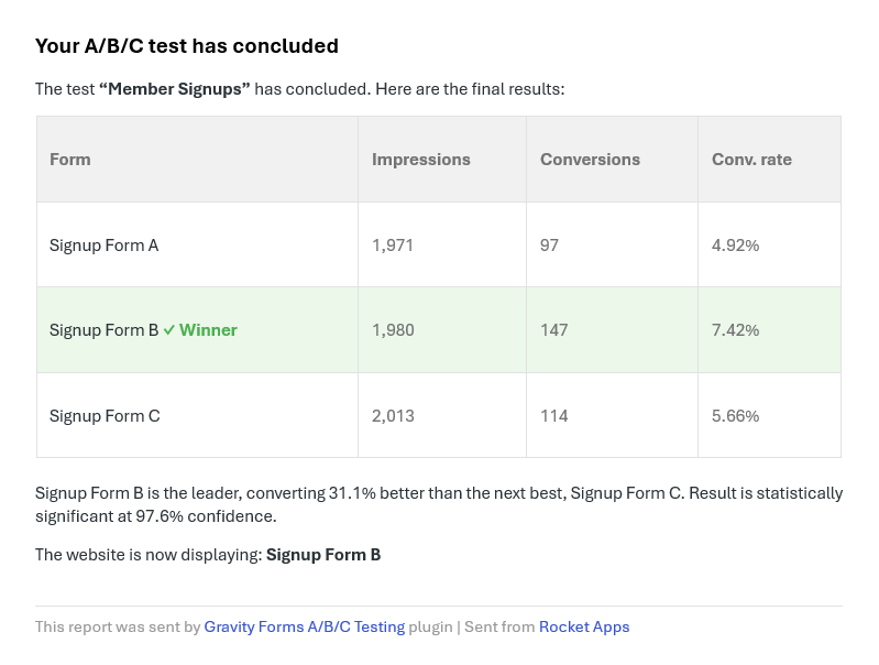A B C Testing for Gravity Forms
